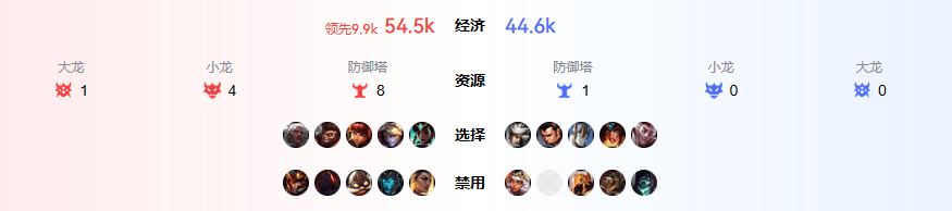 电竞BP被指完爆？这款游戏的策略博弈更烧脑