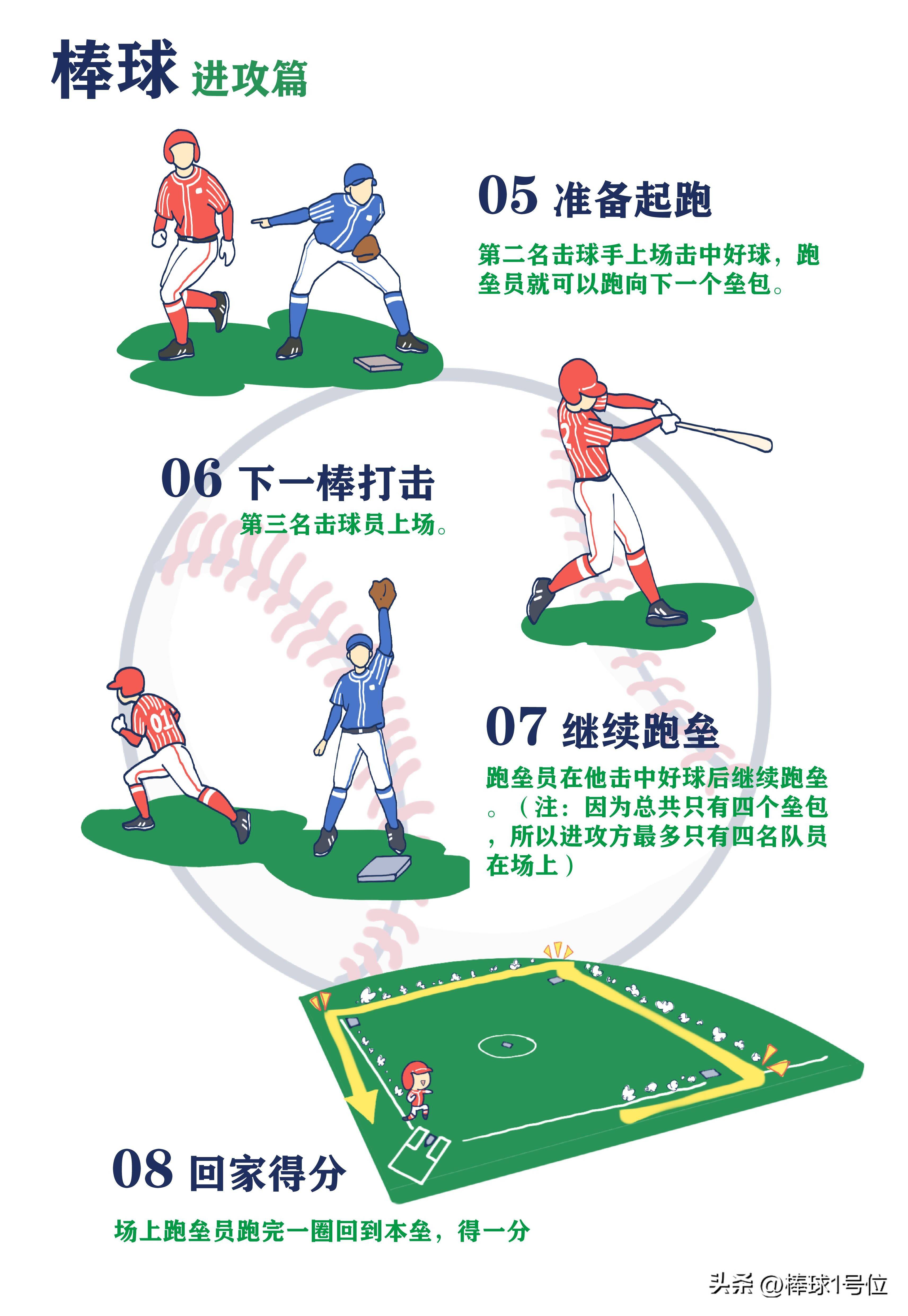 《MLB美职棒》运动员体质特征·棒球1号位