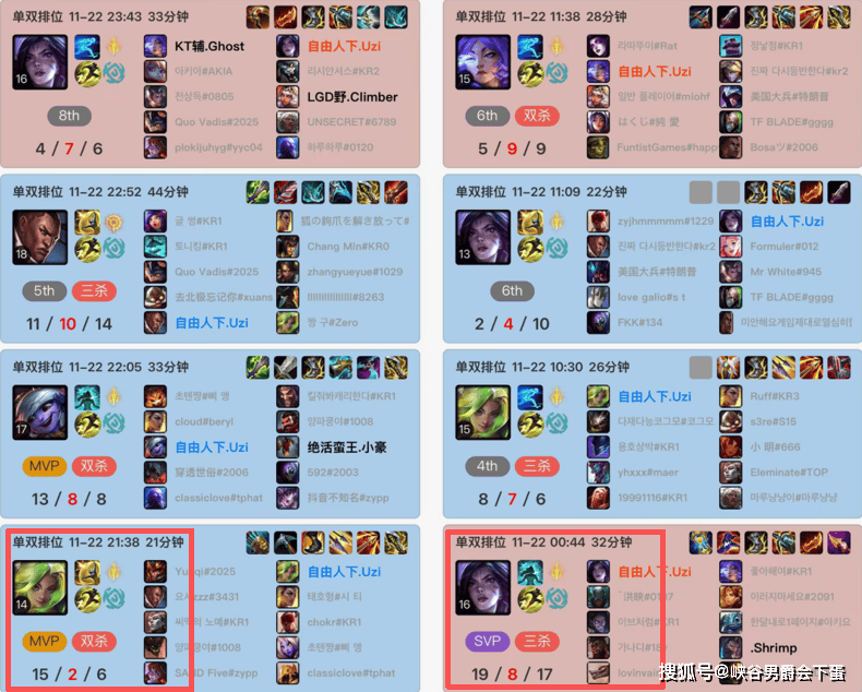 继“AG经理爱笑透露：明年Uzi有机会复出”后，教练朱开谈Uzi疯狂打排位原因：他在检测自己的实力，来确定到底能不能上场打比赛！